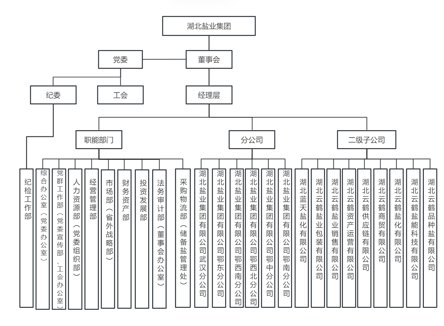 云顶集团(中国区)有限公司 - 官方网站
