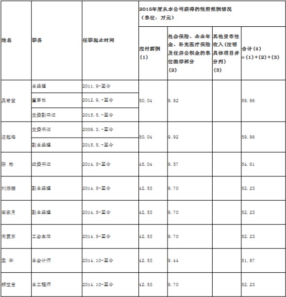 年薪.jpg 云顶集团(中国区)有限公司 - 官方网站