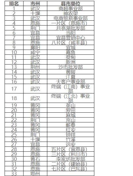 云顶集团(中国区)有限公司 - 官方网站