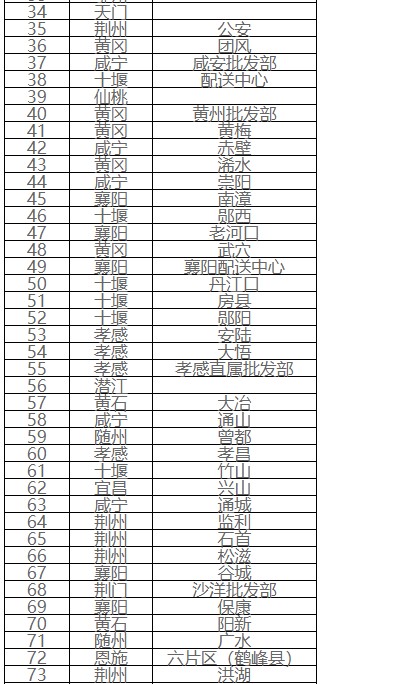 云顶集团(中国区)有限公司 - 官方网站