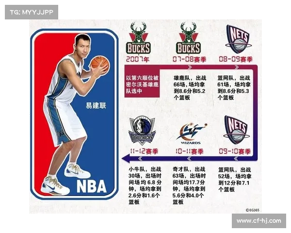 NBA无私传球精神：球队协作与个人成就的完美融合