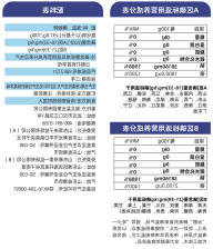 云顶集团(中国区)有限公司 - 官方网站